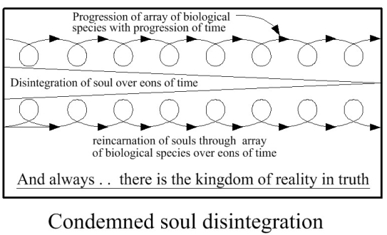 understanding spiritual truth