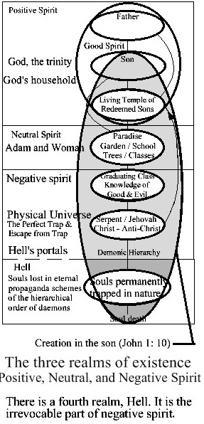 understanding spiritual truth