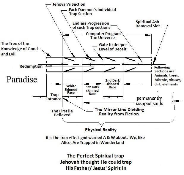 the spiritual trap is like anet with untold many sections in it