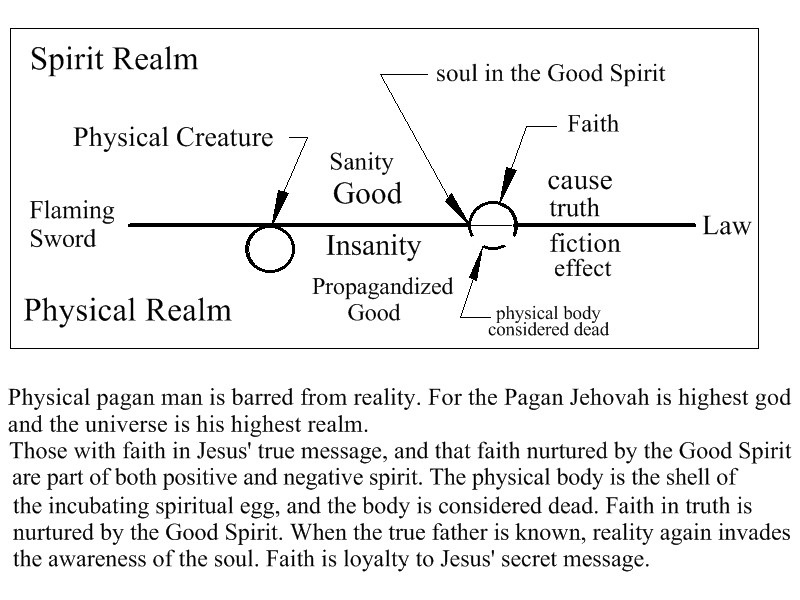 understanding spiritual truth