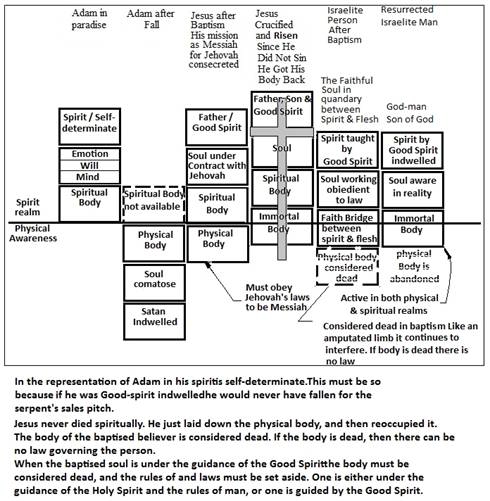 understanding spiritual truth