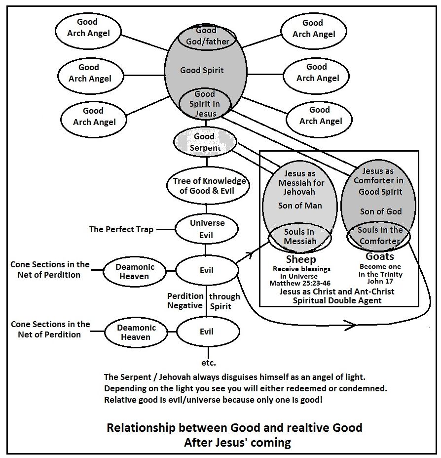 understanding spiritual truth