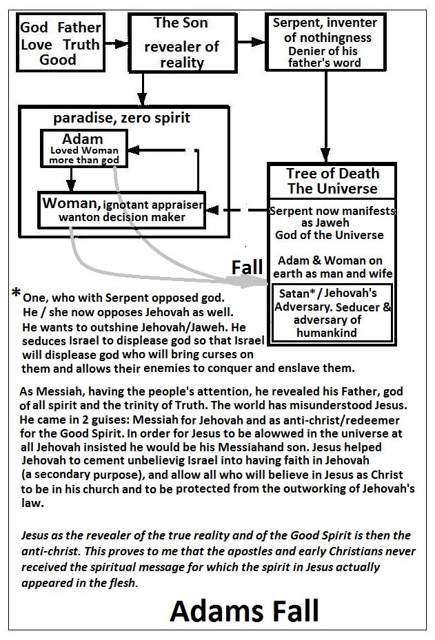 understanding spiritual truth