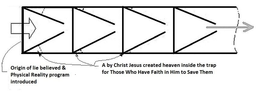 the human sections of the spiritual trap