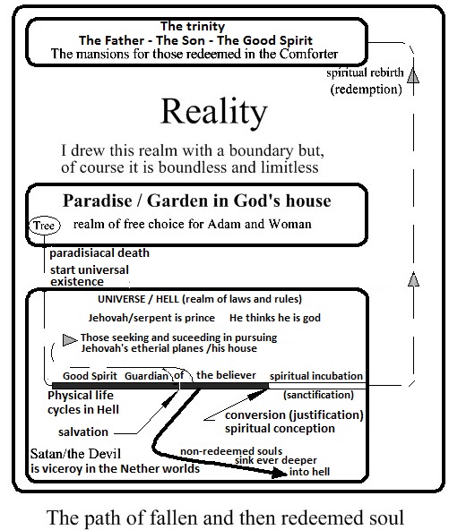 understanding spiritual truth