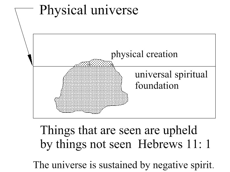 understanding spiritual truth