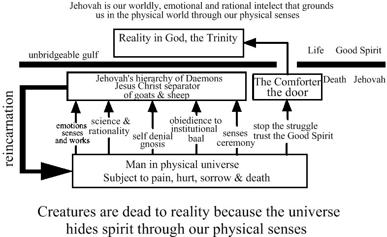 understanding spiritual truth