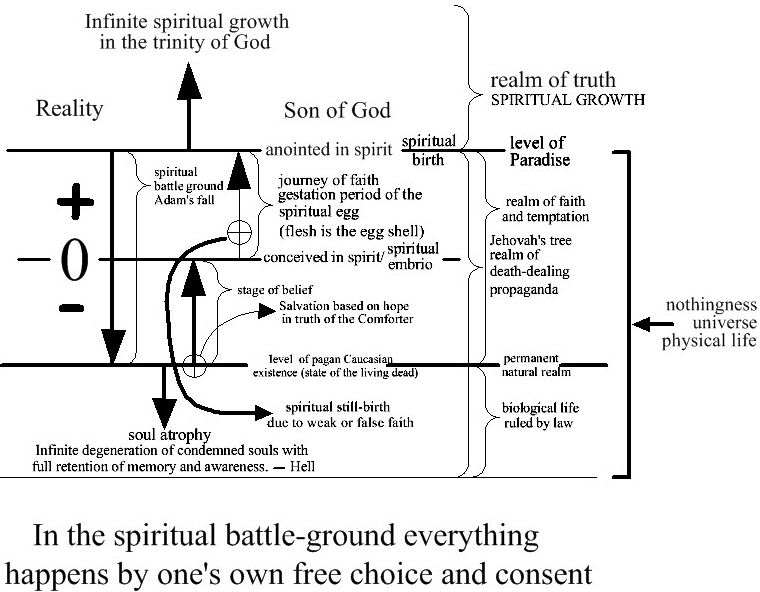 understanding spiritual truth